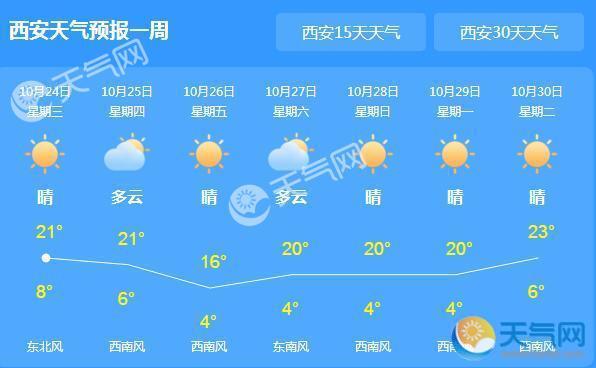 冷空气来袭陕西大风降温 未来气温跌至个位数
