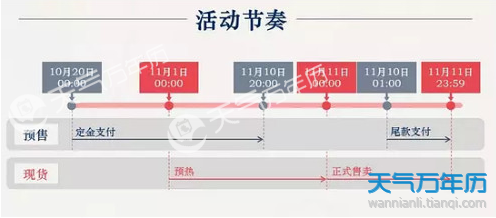 2018天猫双十一预售尾款什么时候付 双11付尾款截止时间