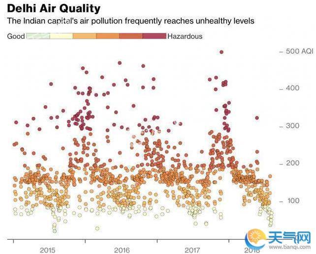 世界污染最重10大城市全在印度 印度要学中国治霾经验