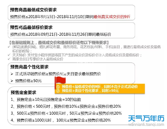 2018年天猫双十一报名规则 双十一活动商家报名规则详解