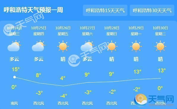 内蒙古发布大风寒潮预警 全区气温下降6~8℃
