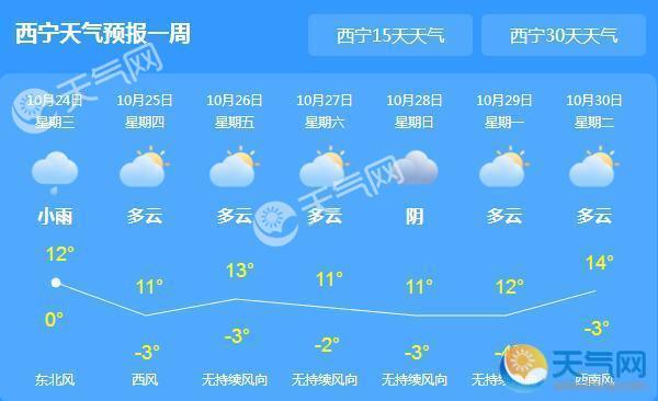 青海大范围降温降雨 今日西宁气温仅有4℃