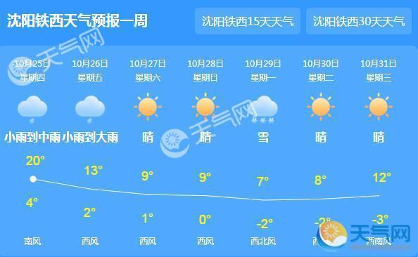 辽宁多地大雨气温骤降8℃ 预计本周六正式入冬