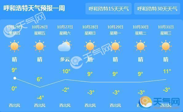 内蒙古大风降温降雨 多地气温不足5℃