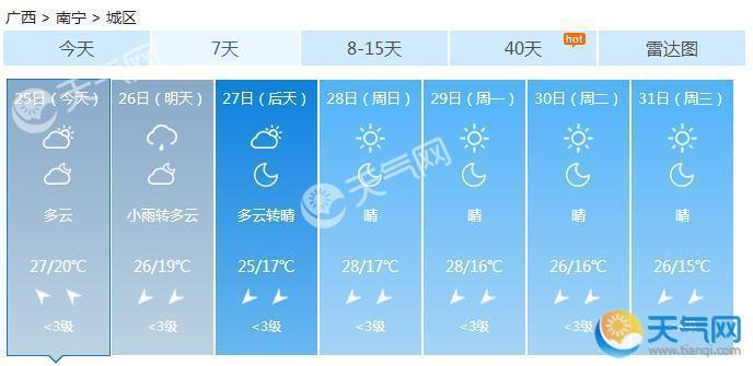 广西明后天降雨再降温 周六最高25℃最低13℃