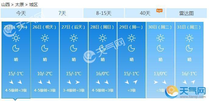 山西大部小雨山区雨夹雪 多北风发寒潮蓝色预警