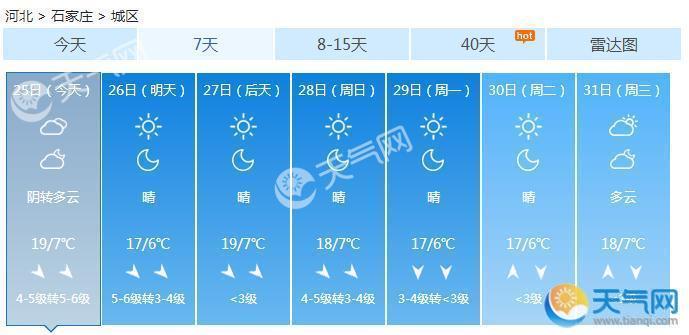 河北今起累计降温接近10℃ 唐山邢台等局地小雨