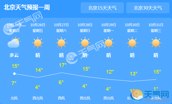 北京今有雾霾伴小雨 全市白天气温仅11℃