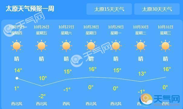 山西大部仍有小雨 太原气温最高15℃