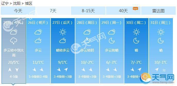 辽宁周六正式入冬 周末降温6℃还有中雨
