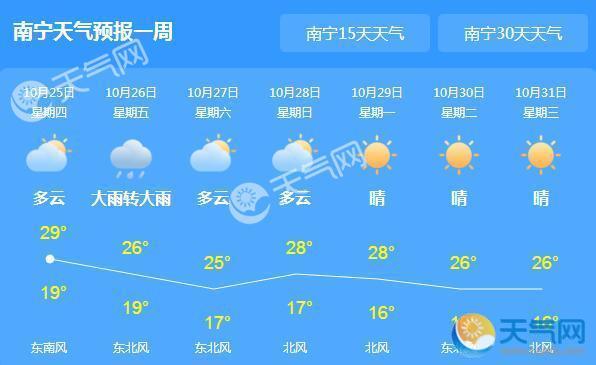 广西局地仍有降雨 南宁局地气温27℃