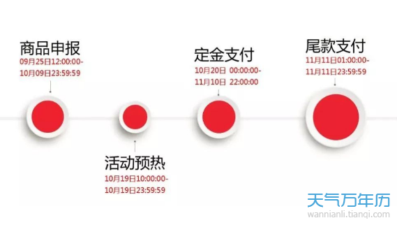 2018年双十一预售开卖时间 2018天猫双十一活动时间表