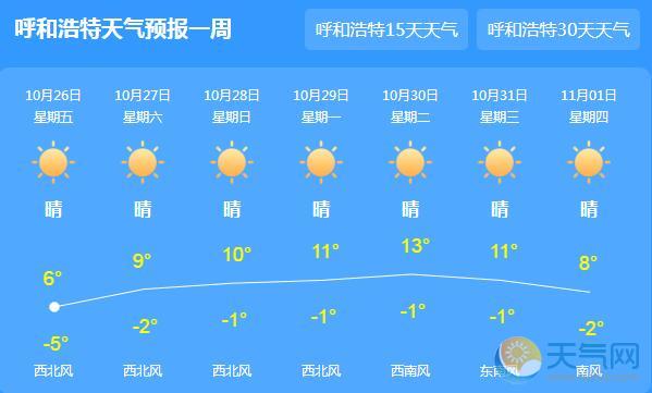 内蒙古发布道路结冰预警 多地气温跌至10℃以下