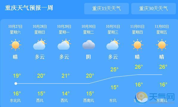 今晨重庆多地遭遇大雾 周末两天阴雨绵绵