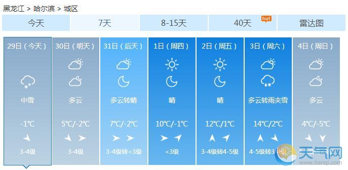 黑龙江黑河绥化等仍有中雪 明回温降水结束