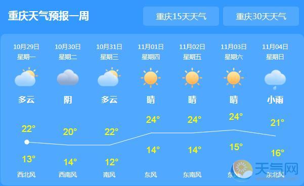 重庆市发布大雾预警 共计145个航班受到影响