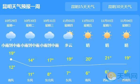 云南全省持续阴雨 局地气温20℃以下