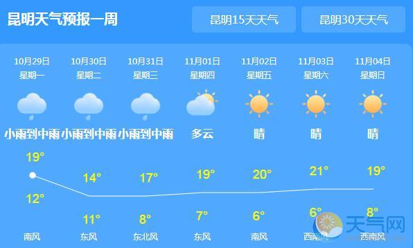 天气  天气新闻 > 正文    气温方面,今天,云南中部及以东以南地区最