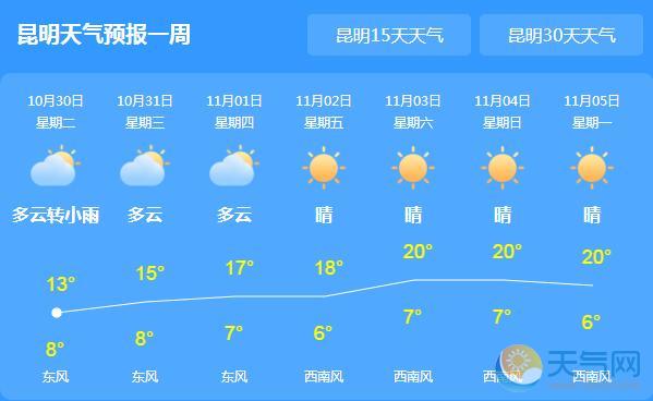 云南全省阴雨持续 局地气温降至8℃