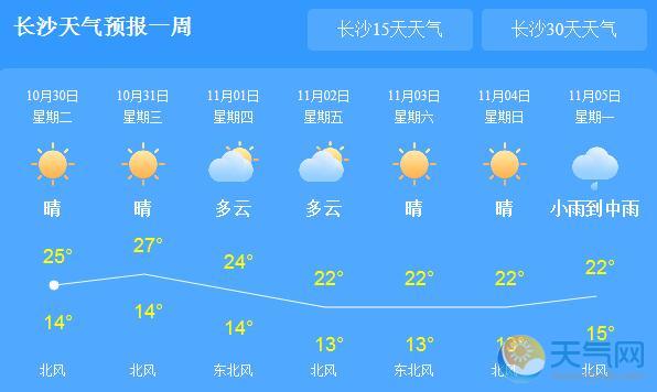 湖南大范围降温仅21℃ 4日起局地将迎阵雨