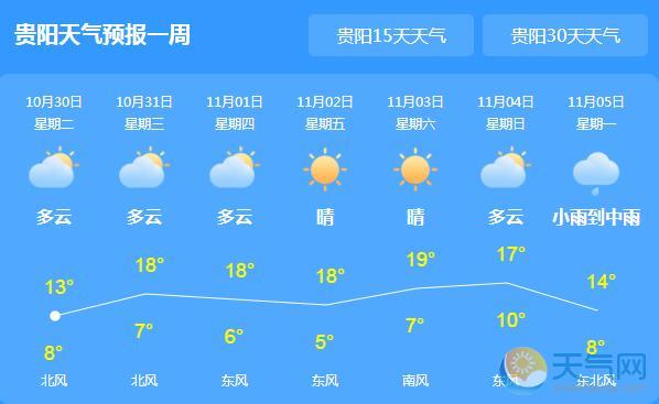 贵州局地小雨气温仅12℃ 明起全省转晴宜出行