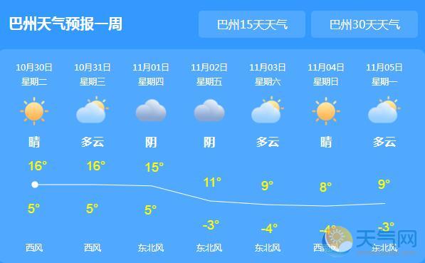 新疆巴州山区仍有小雪 全市气温回升至23℃