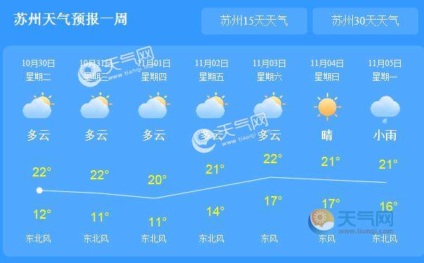 今日苏州天气十分晴朗 未来气温低迷难超