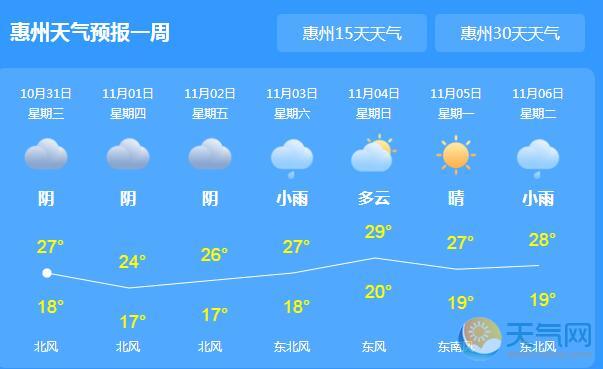 台风“玉兔”强度逐渐减弱 今日惠州气温降至18℃