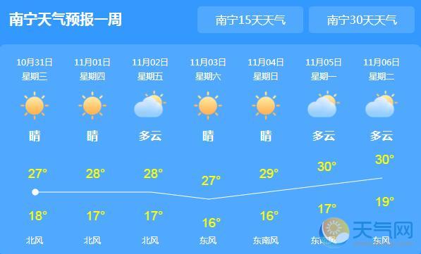 今起广西气温开始回升 南宁艳阳高照最高27℃