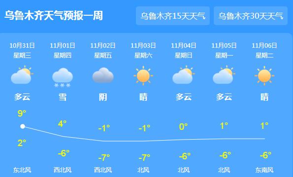 明起冷空气携雨雪造访新疆 乌鲁木齐最低气温2℃ - 天气网