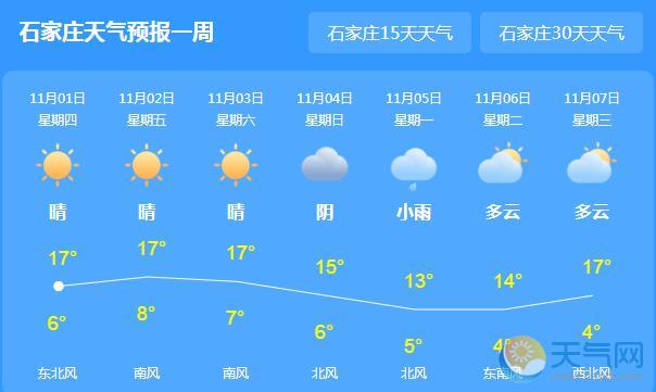 河北气温回暖雾霾重现 石家庄保定等地中到重污染