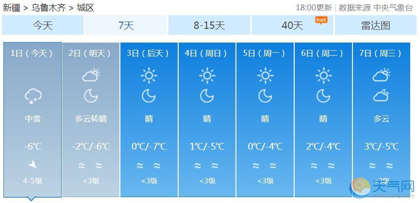 新疆未来三天大风降温雨雪 北疆大部现寒潮霜冻