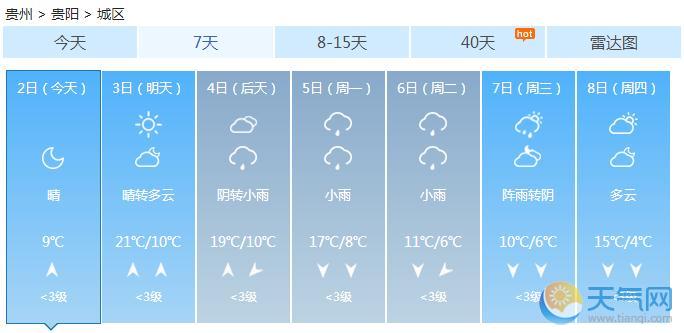 贵州今明天气晴好周末降温 西北现冻雨降雨持续至下周