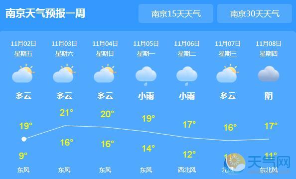 周末江苏开始降温降雨 局地气温跌至13℃