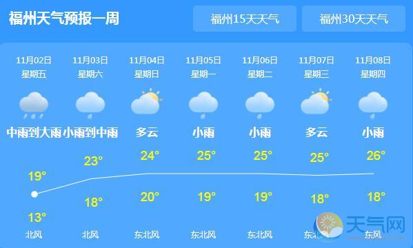 受台风外围环流影响 福州仍有大雨气温14℃