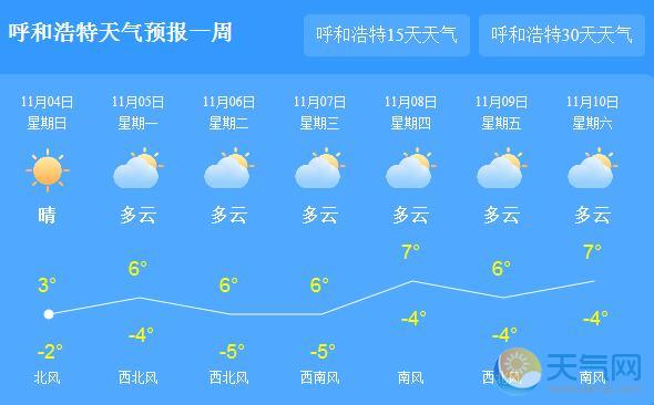 内蒙古持续雨雪天气 今日呼和浩特气温仅3℃