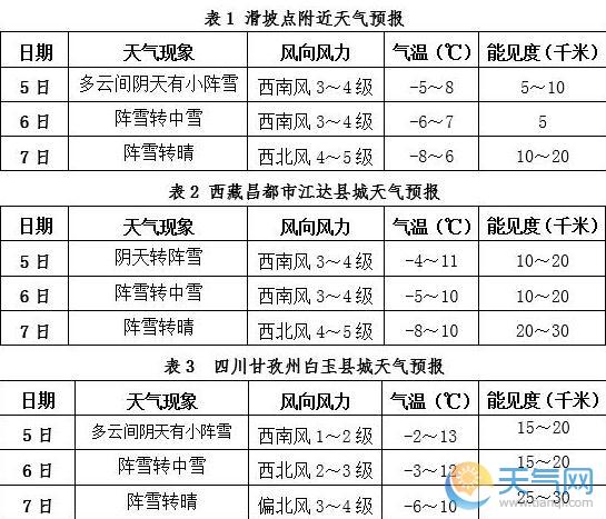 金沙江堰塞湖未来三天天气预报：有明显降温降雪天气