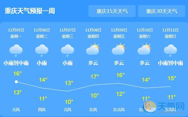 未来三天重庆降雨持续 局地气温仅有13℃