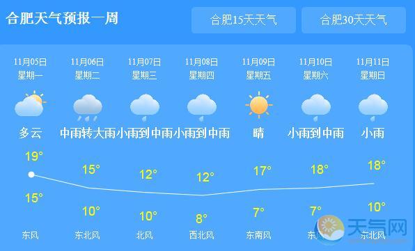 本周安徽将以阴雨为主 合肥气温降至16℃