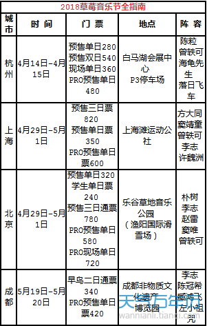 草莓音乐节2018时间表 2018草莓音乐节有哪些城市