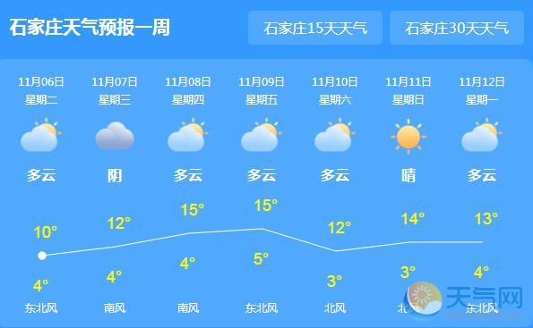 河北多地气温突破0℃ 石家庄7日开始试供暖