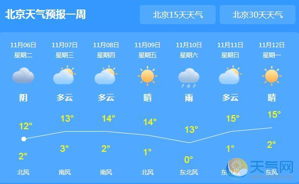 明日立冬北京城寒意渐浓 局地最低气温跌至0℃