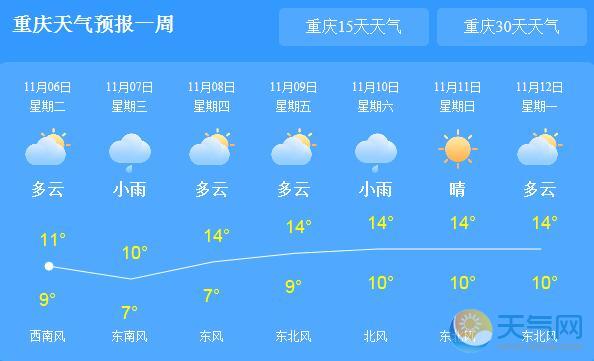 今明两天重庆阴雨绵绵 全城气温跌至15℃以下