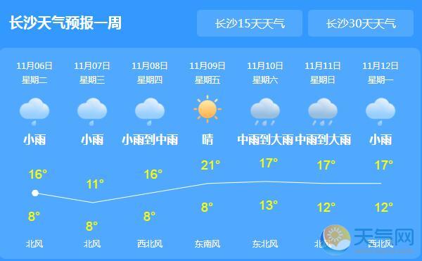 湖南开启新轮降温降雨 长沙气温跌至9℃