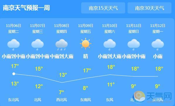 立冬将至江苏秋雨绵绵 南京气温跌至14℃