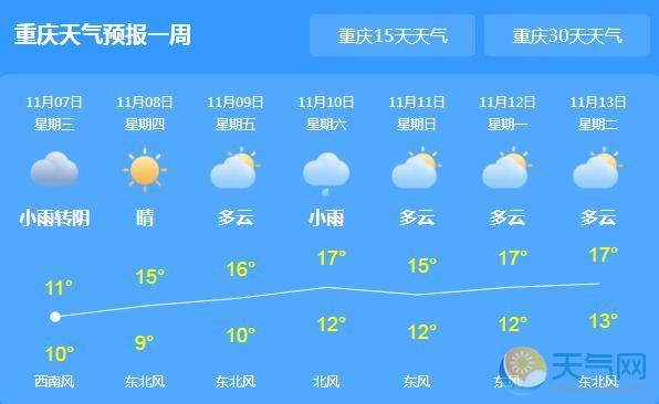 今日立冬重庆仍有降雨 全市最高气温仅12℃