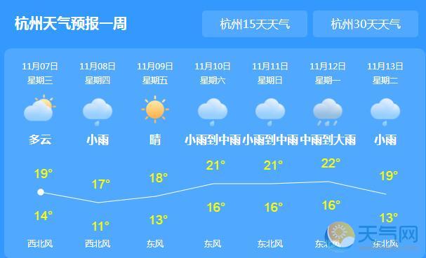 浙江全省雨势加强 杭州局地气温降至14℃