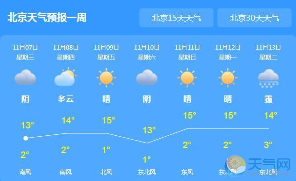 立冬节气北京寒意渐浓 局地最低气温降至3℃