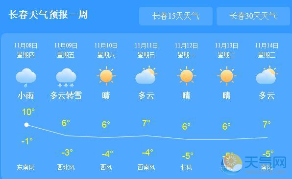 明起吉林全省气温骤降 辽源通化等地有雨夹雪