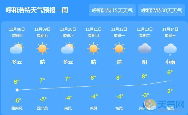 内蒙古天气晴朗气温仅10℃ 周末有新冷空气来袭